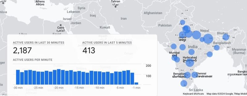 Digital marketing agency in Mumbai